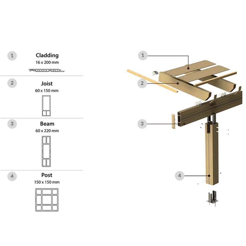 WPC δοκός κεντρικός WPC κεντρική δοκός 6 x 22 x 450εκ. | ΚΑΦΕ - Image 2