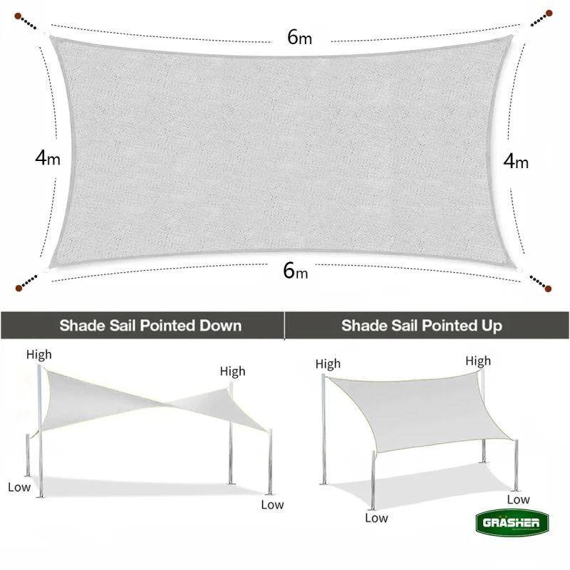 Ορθογώνιο Πανί σκίασης 3x34m 180gr/m2 GRASHER