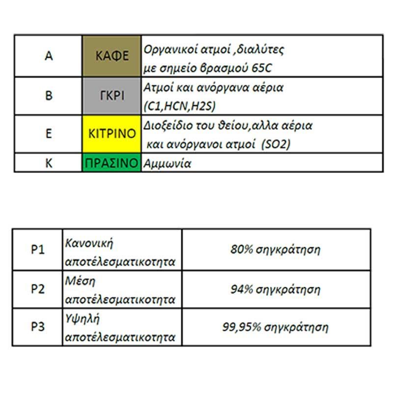 Φίλτρα γενικής χρήσης ΑΒΕΚ 732 Climax - Image 2