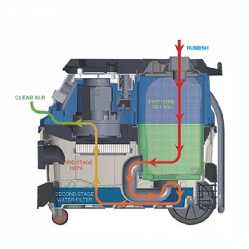 Σκούπα Πολλαπλών Εργασιών 1600W BVC6000 BORMANN