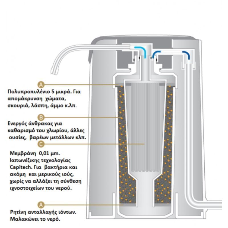 Φίλτρο νερού άνω πάγκου BRAVO - Image 5
