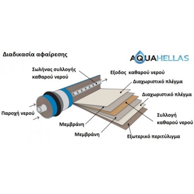 Μεμβράνη αντιστροφής όσμωσης Ultra Tec 100 GPD - Image 3