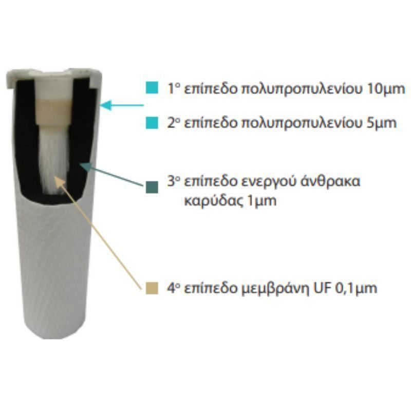 Φίλτρο ενεργού άνθρακα 0.1 μm Proteas Korea UF Pro - Image 2