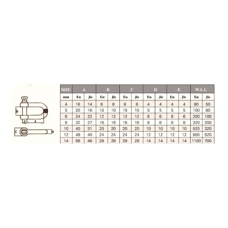 Κλειδιά ναυτικά INOX SS316 Κίνας - Image 2