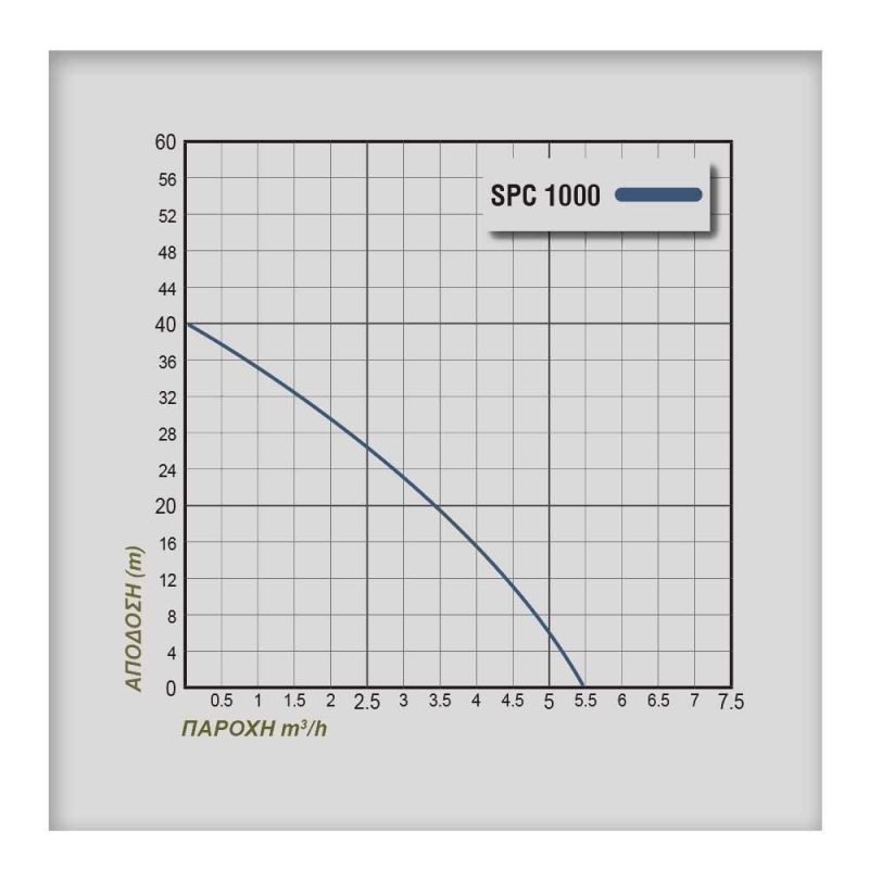 ΗΛΕΚΤΡΑΝΤΛΙΑ PLUS SPC 1000 - Image 2