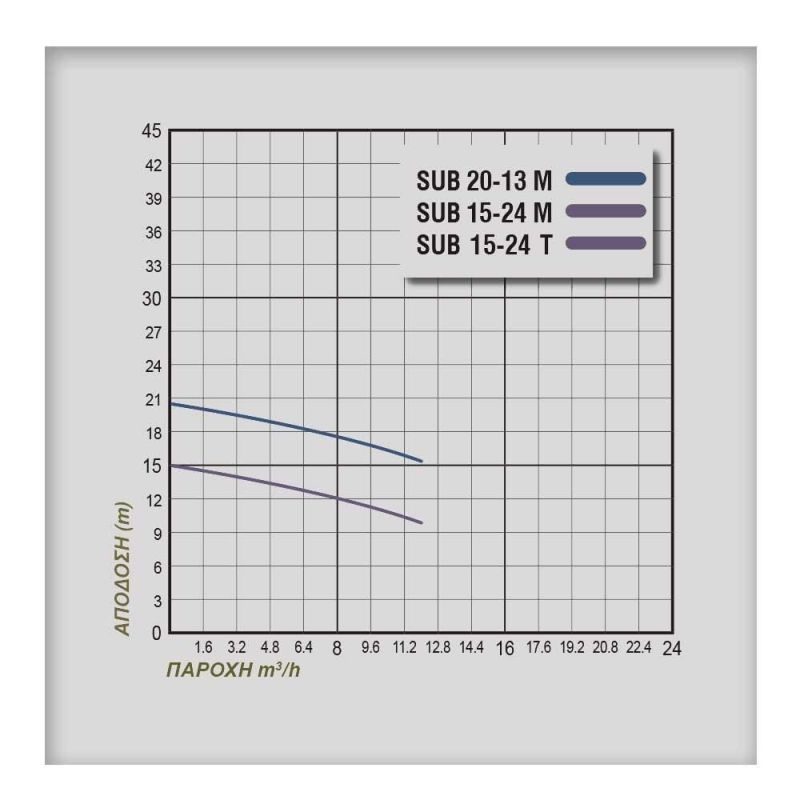 ΗΛΕΚΤΡΑΝΤΛΙΑ PLUS SUB 15-24M - Image 2