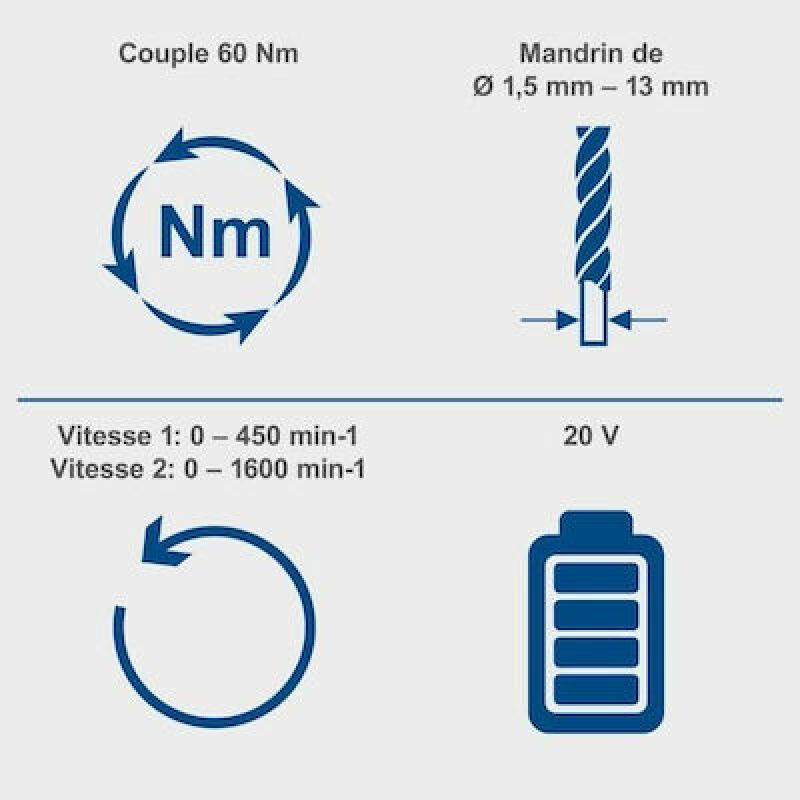 Δραπανοκατσάβιδο Μπαταρίας Solo 20V Scheppach